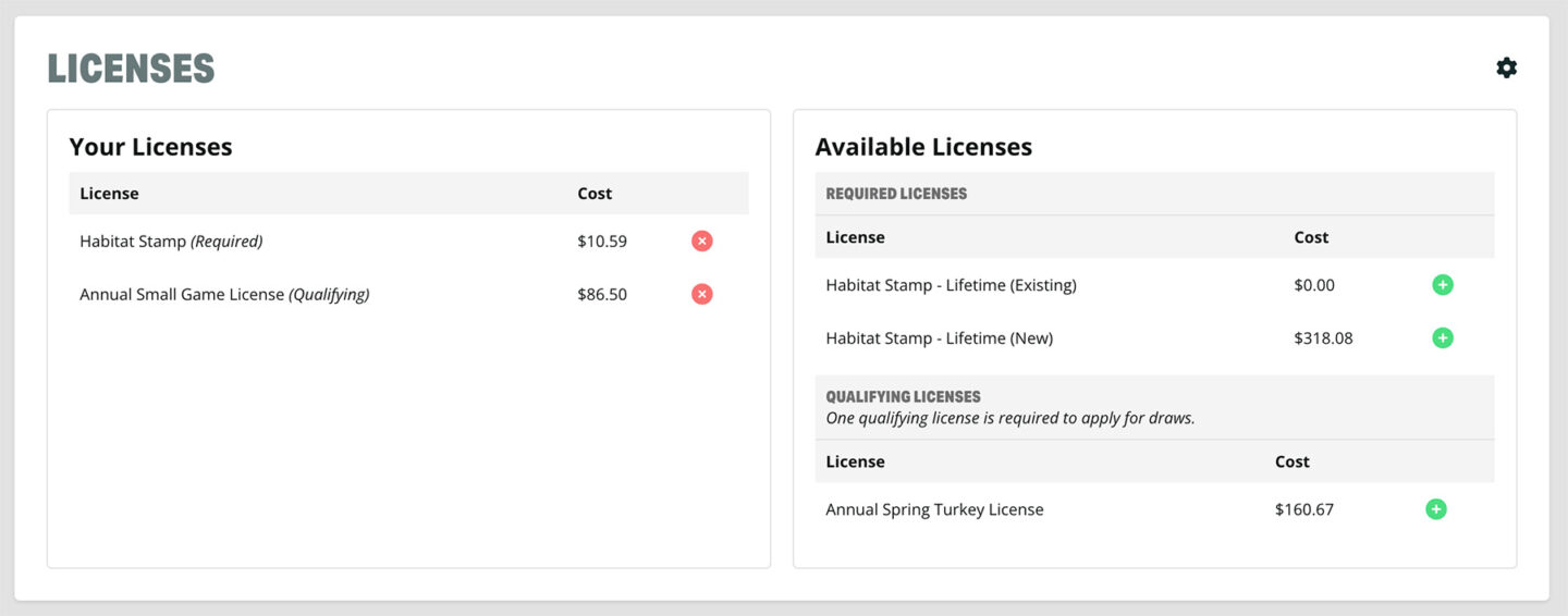 Colorado Required, Optional, and Qualifying Licenses in DrawScout